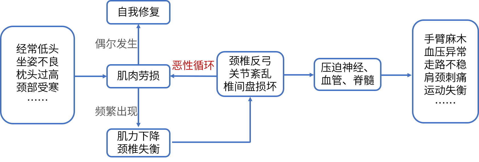 颈椎疼痛的成因和后果