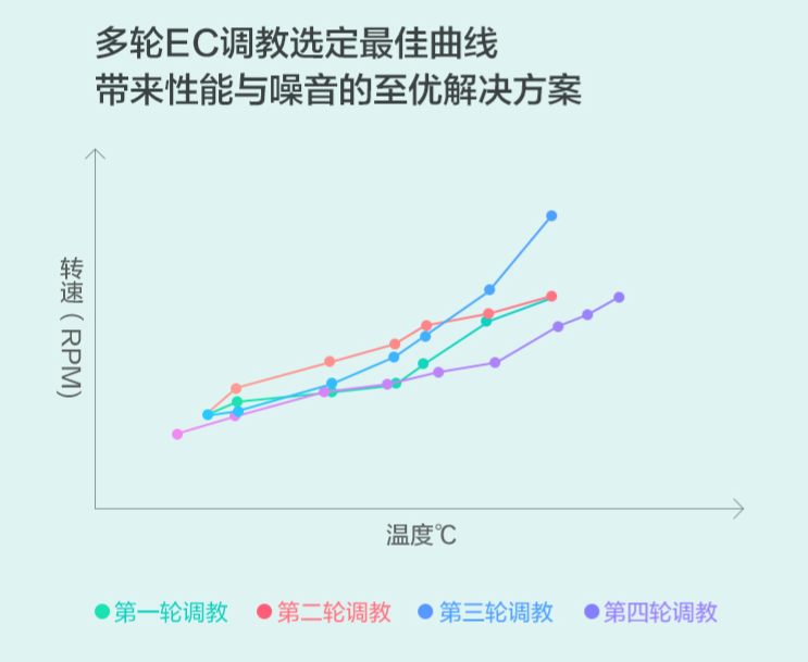 机械革命无界16 pro轻薄本：我敢说，这是男女通吃的高性能笔记本的第6张示图