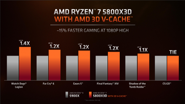 amd ryzen 7 5800x3d开箱(上篇)的第13张示图