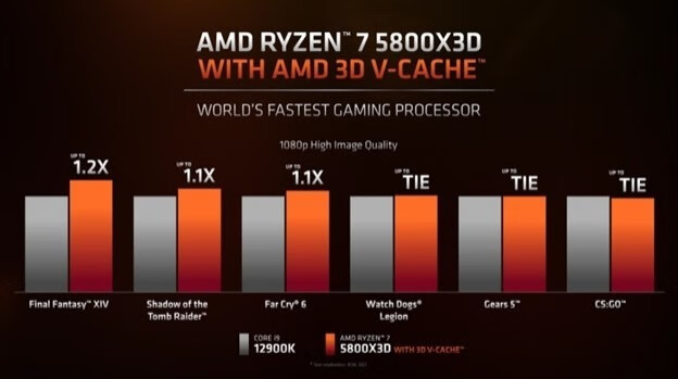 amd ryzen 7 5800x3d开箱(上篇)的第14张示图