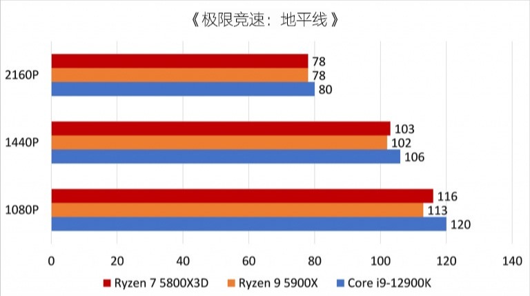 amd ryzen 7 5800x3d开箱（下篇）的第7张示图