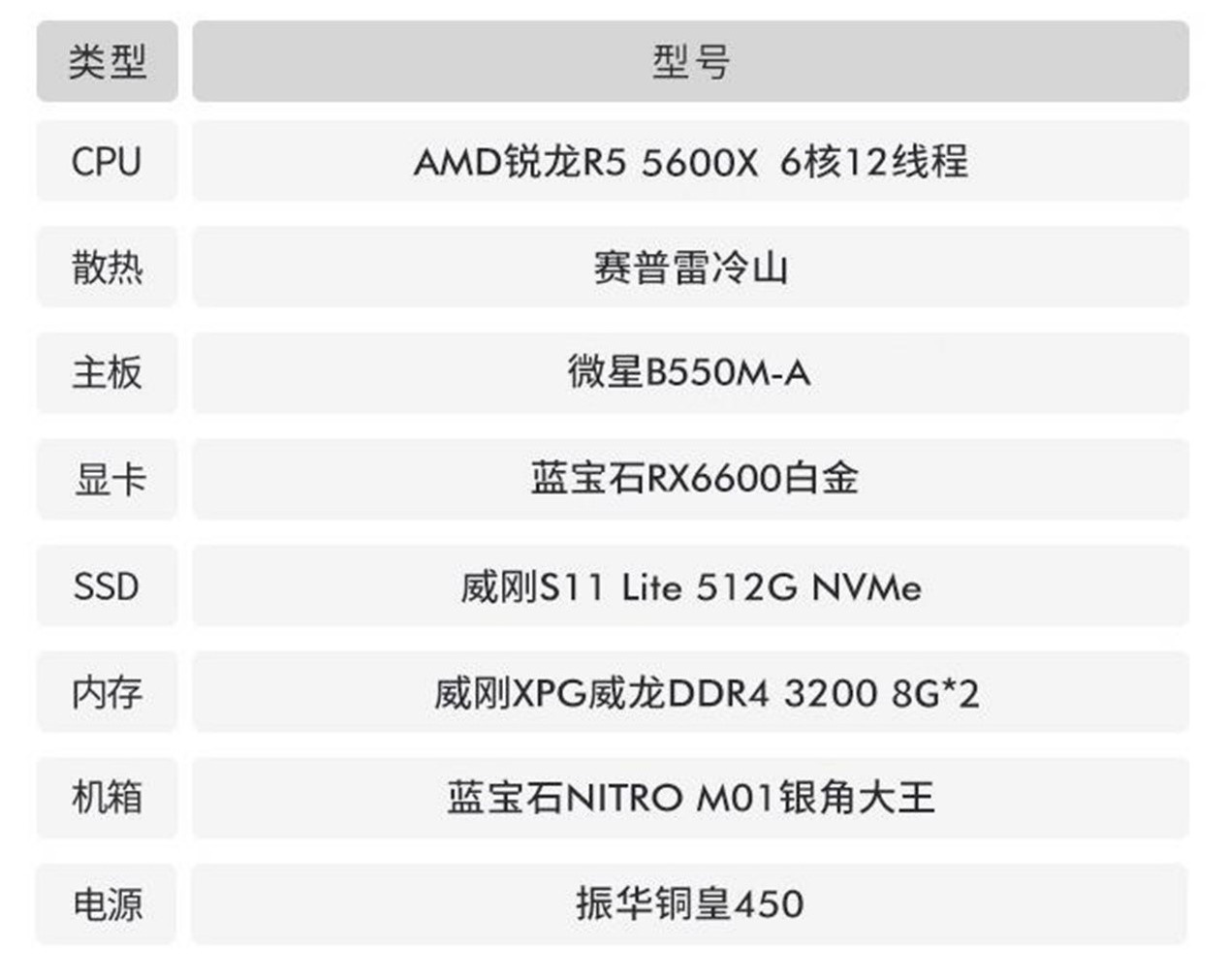 蓝宝石rx6600显卡整机电脑能否驾驭 《极限竞速：地平线5》呢？的第3张示图