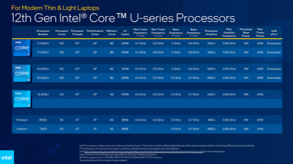 intel酷睿12代移动端正式发布，全系采用混合架构的第7张示图