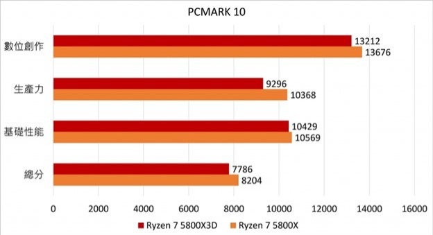 amd ryzen 7 5800x3d开箱(上篇)的第19张示图