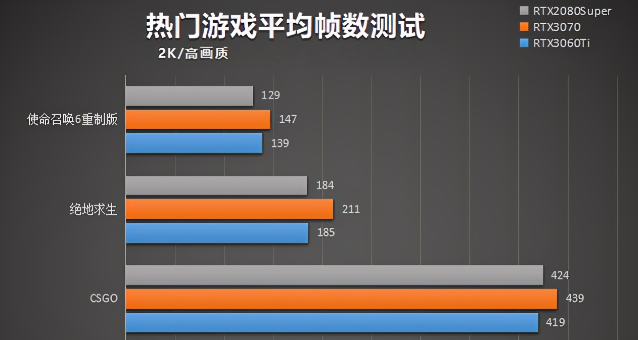 稳超2080s，新款rtx 3060ti真的那么强吗？的第2张示图