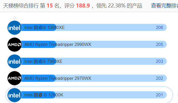 12代全新i5处理器配什么显卡更有性价比？的第1张示图