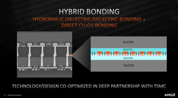 amd ryzen 7 5800x3d开箱(上篇)的第2张示图