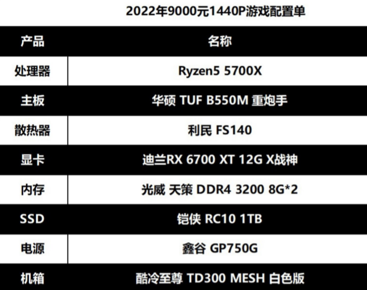 2k显示器成主流，什么配置能畅玩游戏？的第1张示图