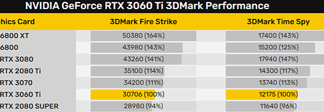 r5 5600x加rtx 3060ti水冷主机能做什么的第3张示图