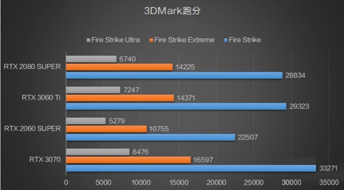 影驰geforce rtx 3080ti hof extreme游戏显卡：旗舰版与丐版，各有优缺~的第3张示图