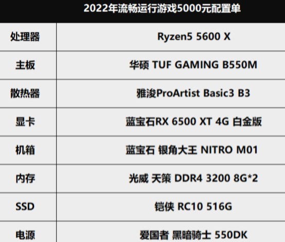 想流畅运行战锤3，这套5k的电脑配置：ryzen5 5600x b550主板 蓝宝石rx 6500 xt 4g白金版的第2张示图