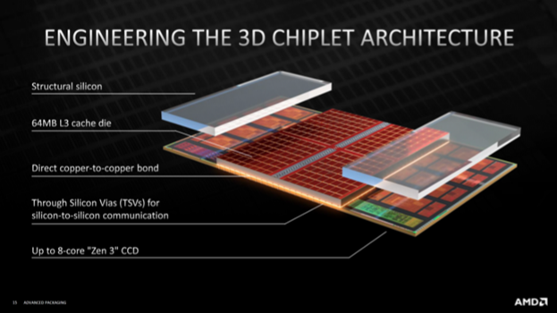 amd ryzen 7 5800x3d开箱(上篇)的第4张示图