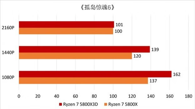 amd ryzen 7 5800x3d开箱(上篇)的第21张示图