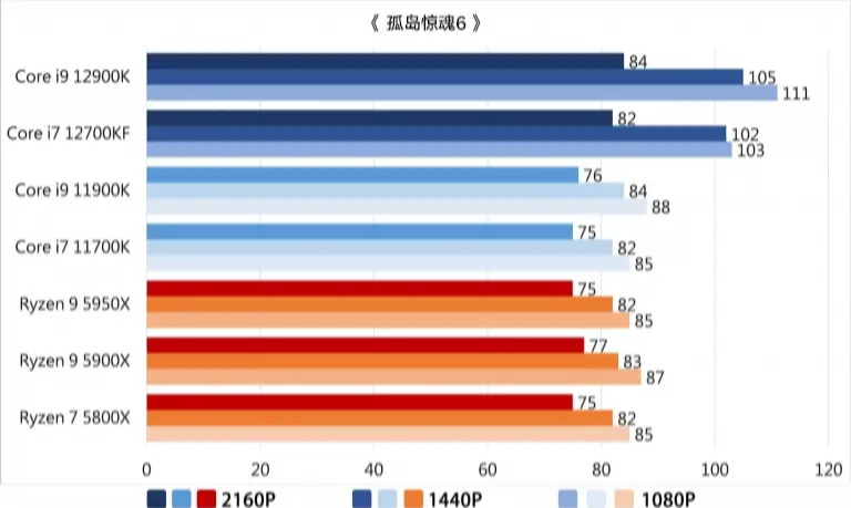 intel 12代处理器全方位测评：性能上打败了r9 5950x的第9张示图