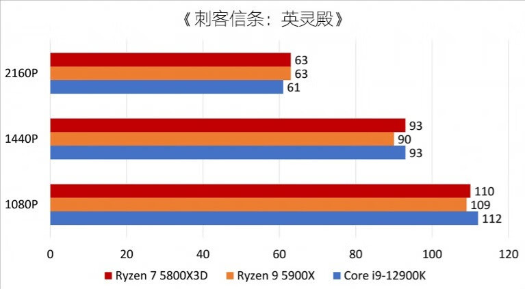 amd ryzen 7 5800x3d开箱（下篇）的第5张示图