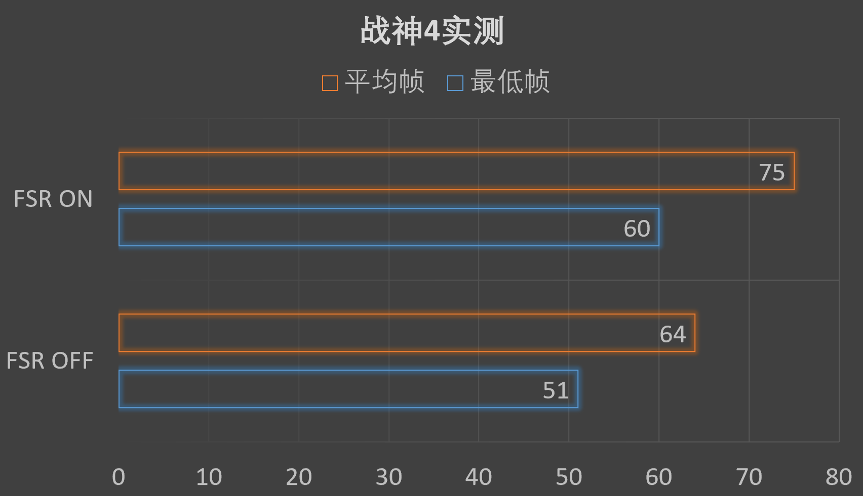 全特效60帧畅玩《战神4》的电脑配置：讯景rx 6600xt海外版oc amd 5600x 华擎b550太极的第4张示图