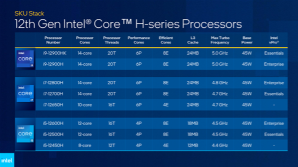 intel酷睿12代移动端正式发布，全系采用混合架构的第2张示图