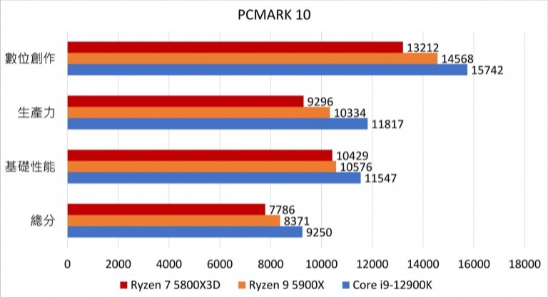 amd ryzen 7 5800x3d开箱（下篇）的第4张示图