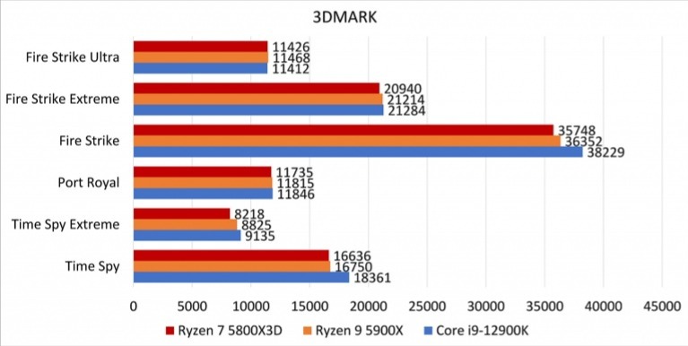 amd ryzen 7 5800x3d开箱（下篇）的第3张示图