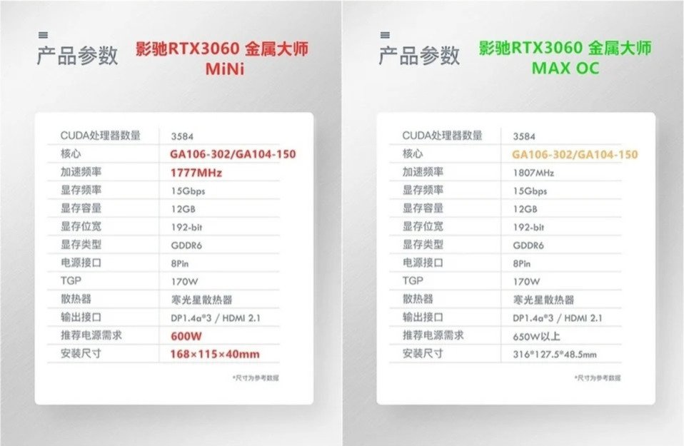 装itx就一定要放弃高性能独显吗？酷鱼t60机箱 影驰的rtx 3060 金属大师 mini的第5张示图