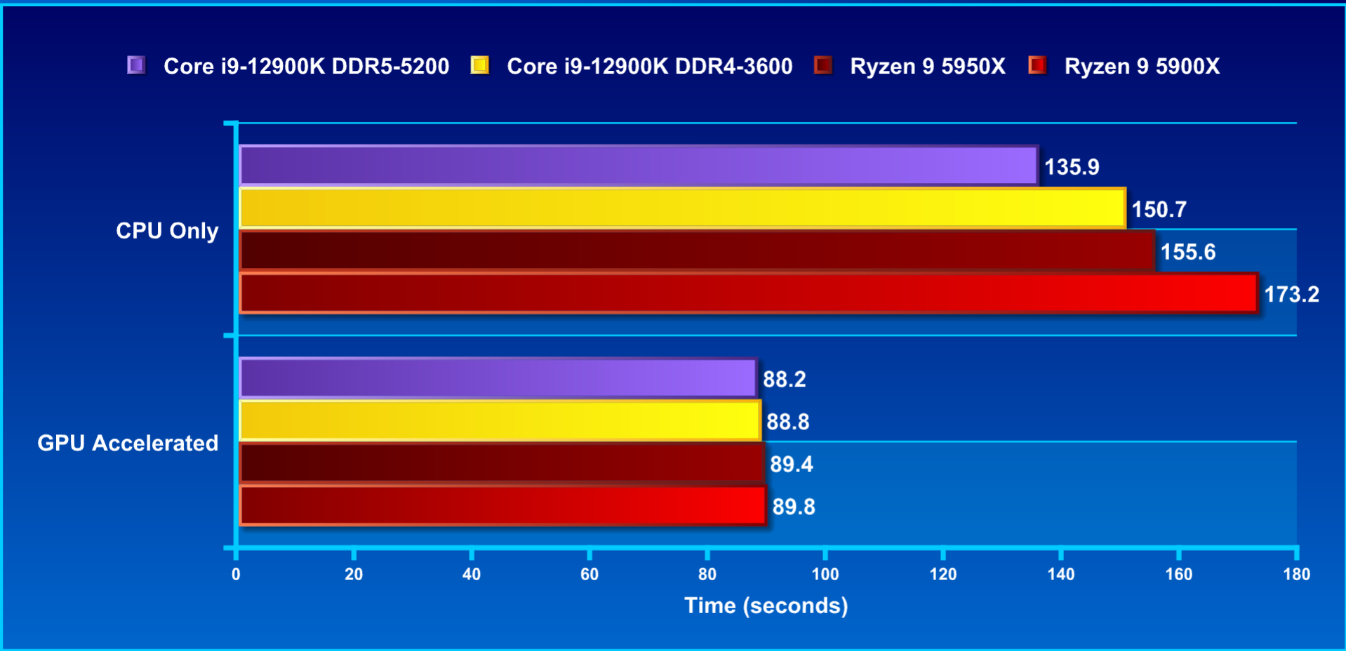 ddr4内存没有输，12代平台ddr4和ddr5测评的第6张示图