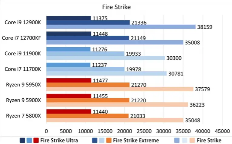 intel 12代处理器全方位测评：性能上打败了r9 5950x的第7张示图