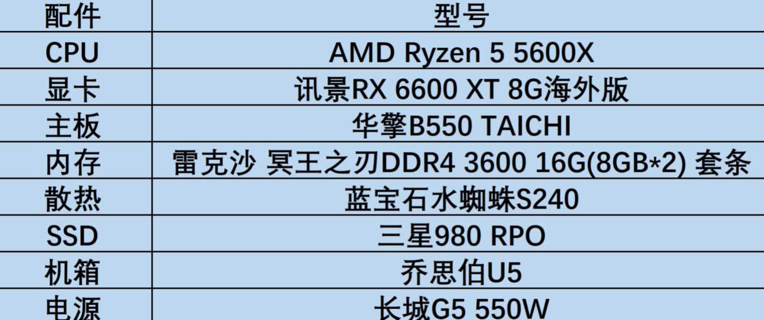 新年装新机：讯景6600xt海外版oc三a平台装机秀的第6张示图