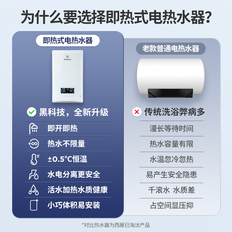 西屋dsfh7017即热电热水器评测：智能黑科技，冬季全家畅洗热水澡的第1张示图