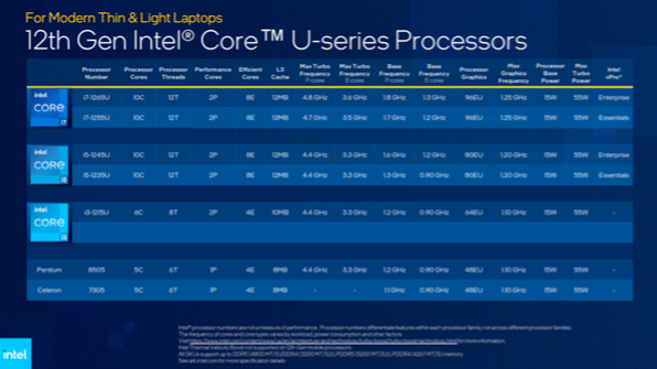 intel酷睿12代移动端正式发布，全系采用混合架构的第6张示图