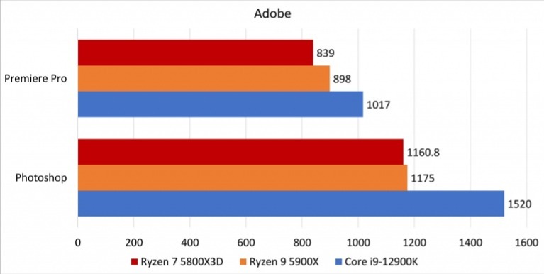 amd ryzen 7 5800x3d开箱（下篇）的第8张示图