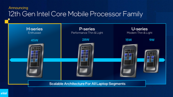 intel酷睿12代移动端正式发布，全系采用混合架构的第1张示图