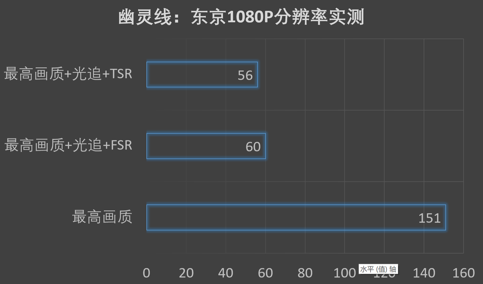 讯景rx 6600xt海外版oc amd 5600x 华擎b550太极3a平台套装游玩《幽灵线：东京》~的第5张示图