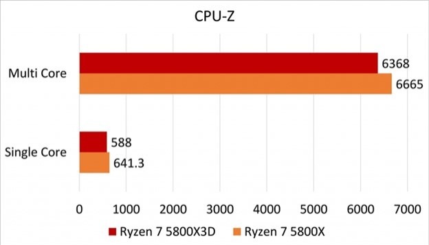 amd ryzen 7 5800x3d开箱(上篇)的第16张示图