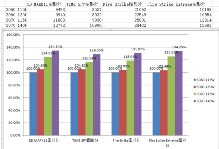 【详细测评跑分】吾空x5空妖2游戏笔记本怎么样？性能与台式机并不差的第13张示图