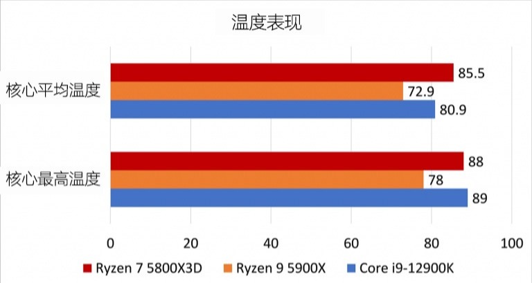 amd ryzen 7 5800x3d开箱（下篇）的第10张示图