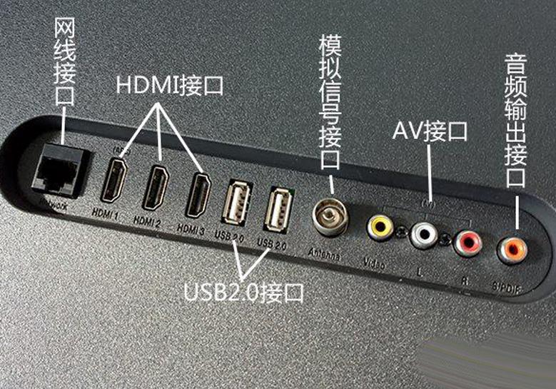 值得收藏，智能电视接口大盘点，这些接口有什么用？的第1张示图